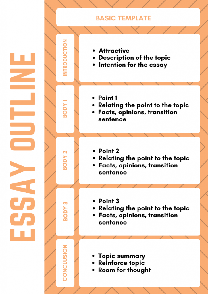 How to Write a Essay Outline